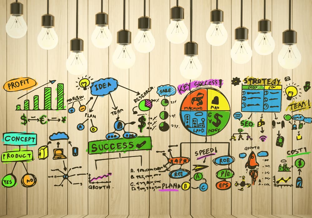 Business self assessment visual